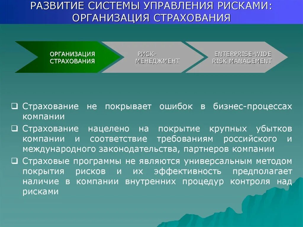 Практика управления рисками