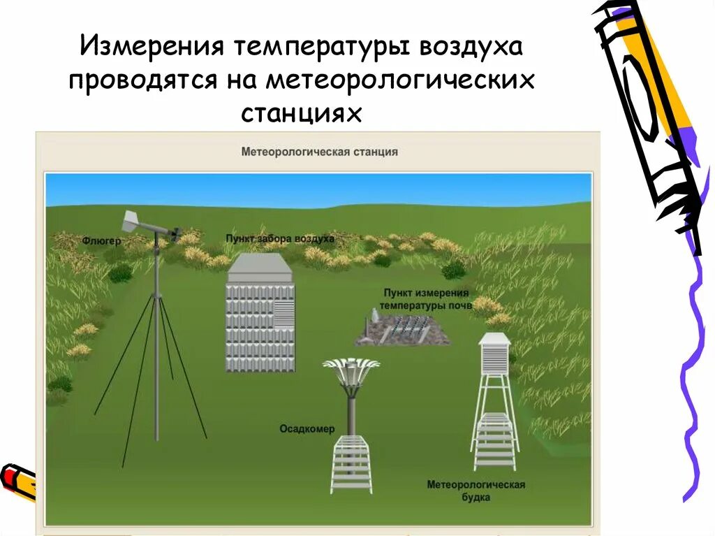 География 6 класс тема тепло в атмосфере