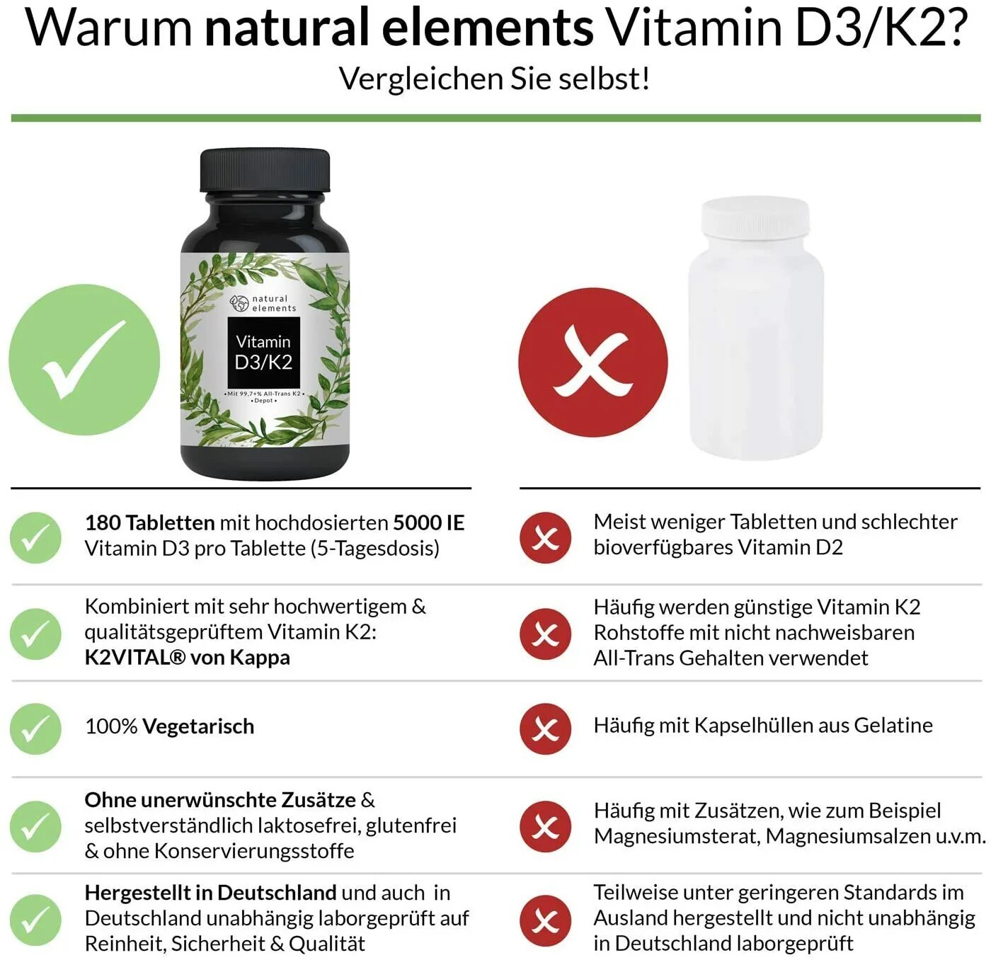 Natural elements d3/k2. Natural elements витамины. Элемент витамина Омега 3. Омега-3 с витамином д3. Как принимать омега 3 и витамин д