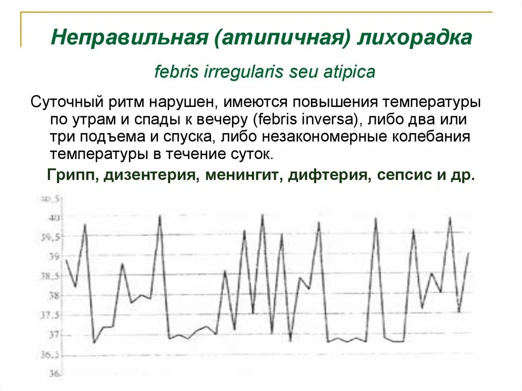 Температурная кривая неправильная лихорадка. Извращенная лихорадка температурная кривая. Атипичная лихорадка температурная кривая. Лихорадка неправильного типа.