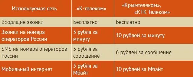 Оператор мотив телефон бесплатный с мобильного. Мотив сотовый оператор. Позвонить оператору мотив. Как позвонить в мотив. Как позвонить оператору мотив.