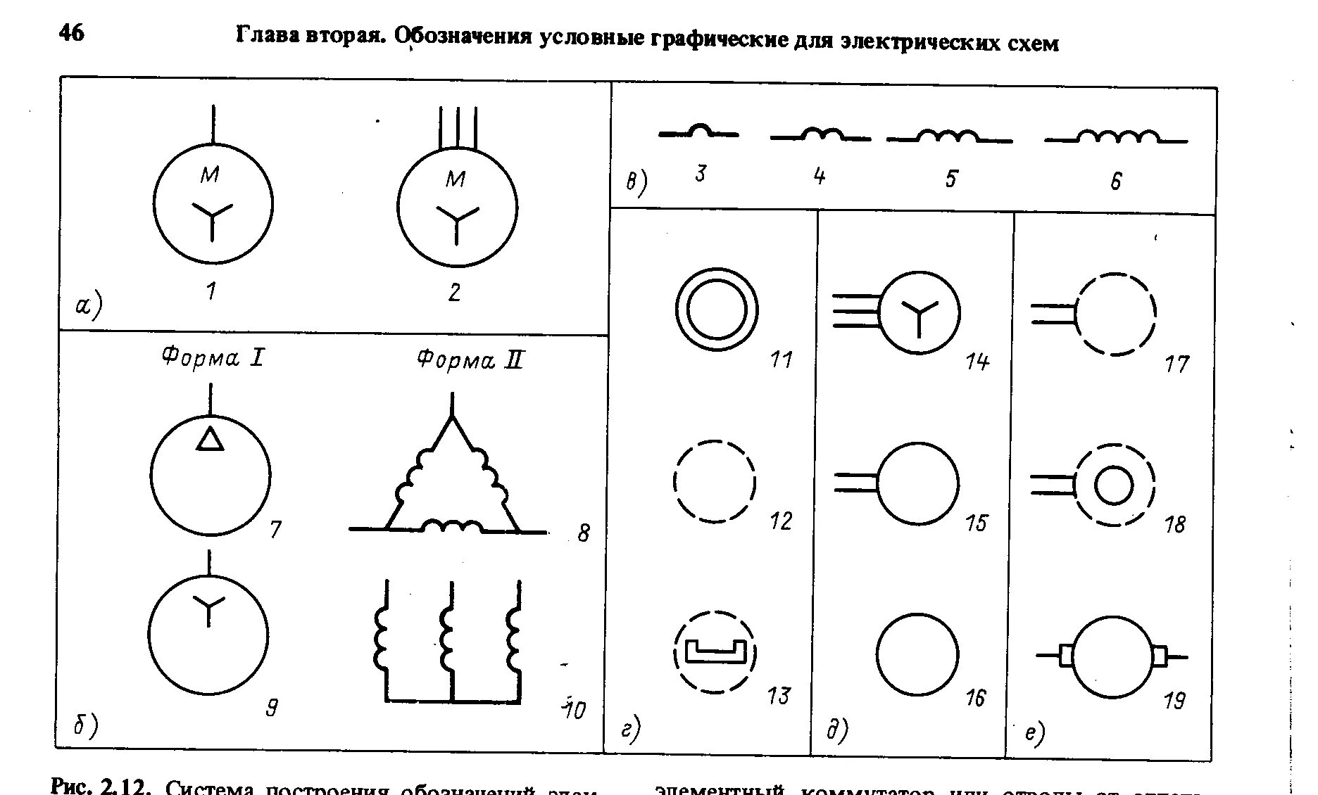 Обозначение электродвигателя на схеме. Двигатель переменного тока обозначение на схеме. Как на схеме обозначается электродвигатель переменного тока. Уго электродвигатель переменного тока. Уго электродвигателя на схеме.