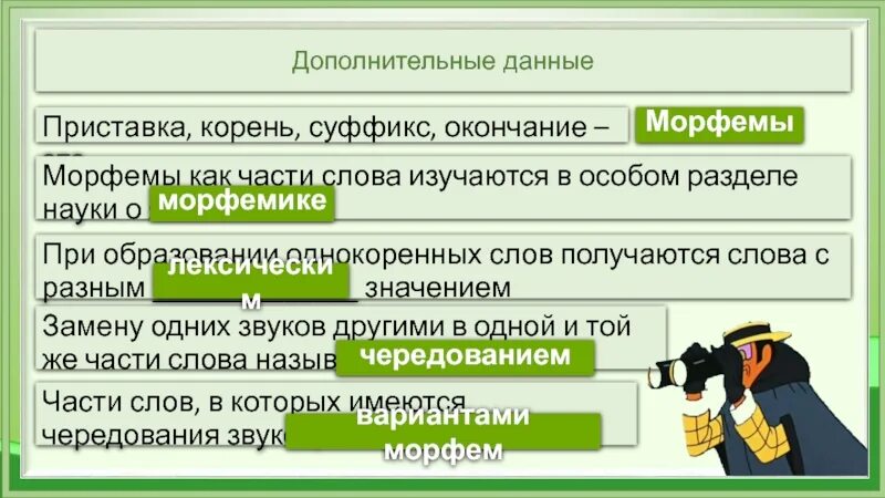 Морфемы приставки корня суффикса. Приставка суффикс окончание. Морфемика это приставка корень суффикс. Суффиксы и окончания. Морфемы 5 класс.