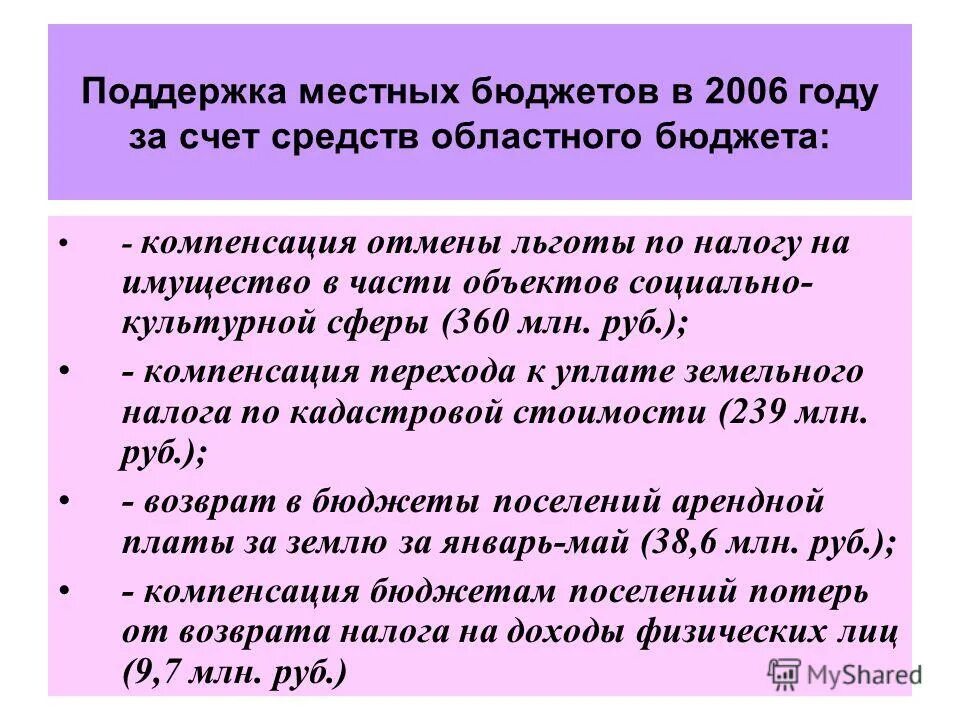Бюджетная компенсация это. Компенсация из бюджета. Компенсация из бюджета. Субсидии на возмещение процентов по кредиту. Компенсация ндс.