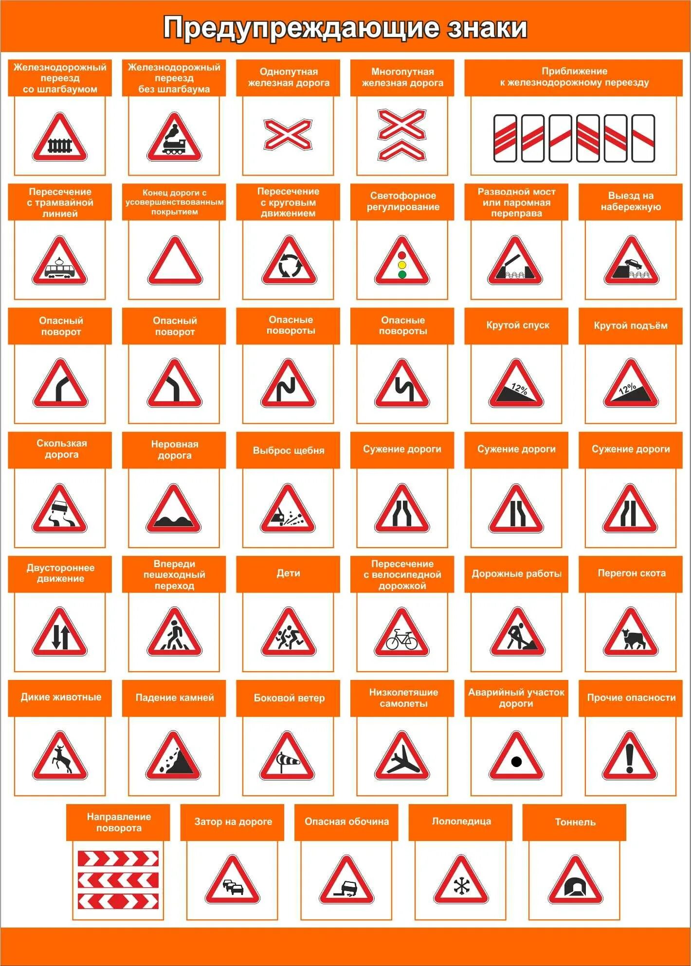 Какие знаки предупреждающие на дороге. Предупреждающие знаки ПДД 2022. Предупреждающие знаки ПДД 2021. Предупреждеающиетзнакм. Преддупреждающие знак.