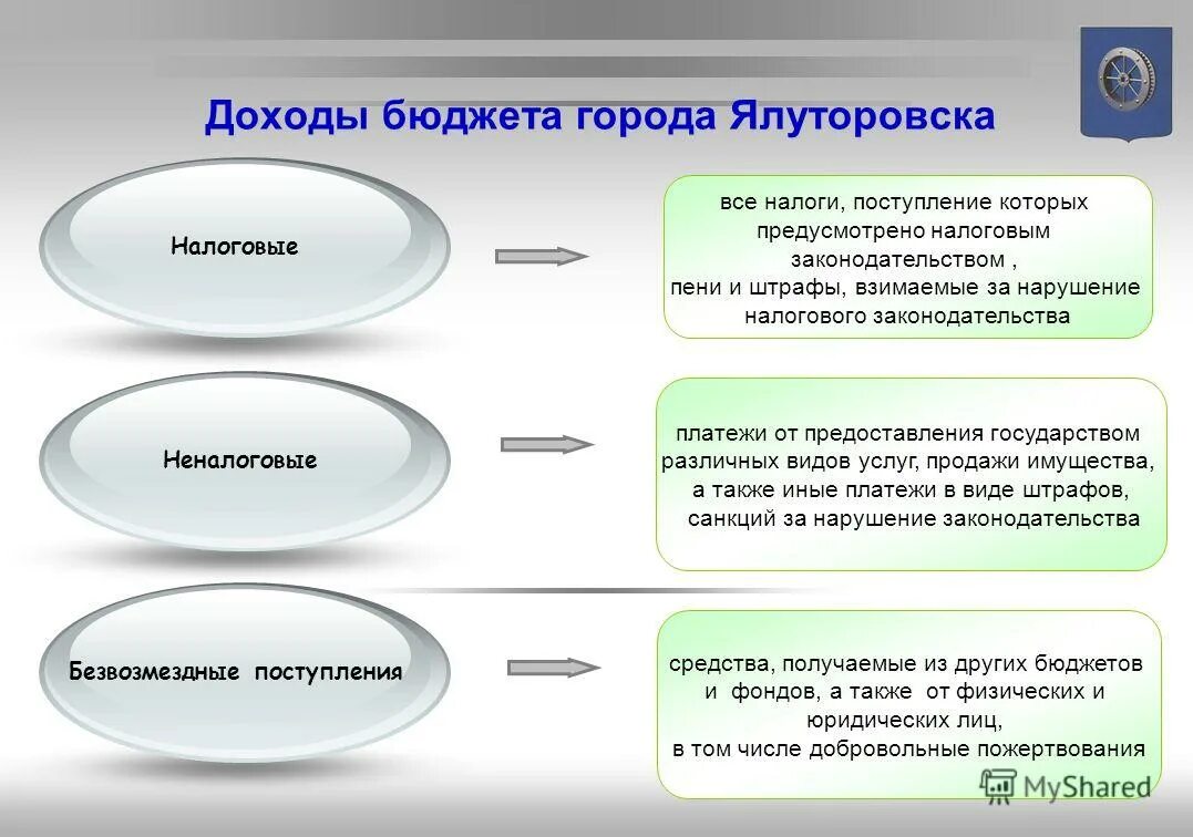 Доходы бюджета. К налоговым доходам бюджетов относятся. Доходы бюджетов схема. Налоговые неналоговые доходы и безвозмездные поступления. Уплатить в бюджет