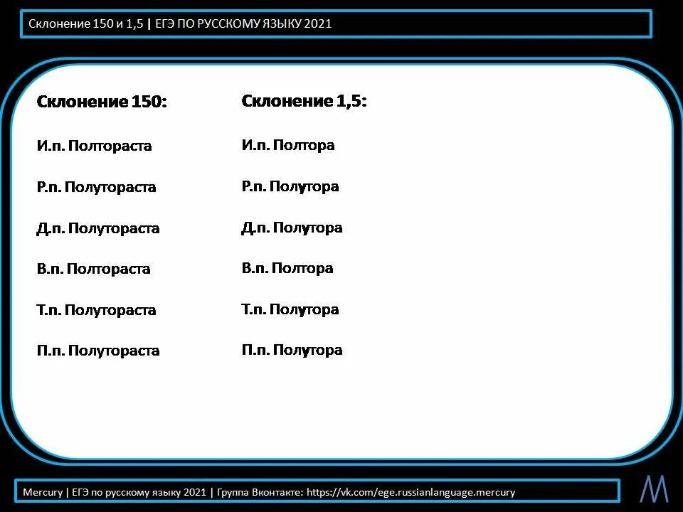 Склонение числительных 150. 150 Склонять. Склонение числительных 1.5 и 150. Просклонять по падежам числительные: 150.