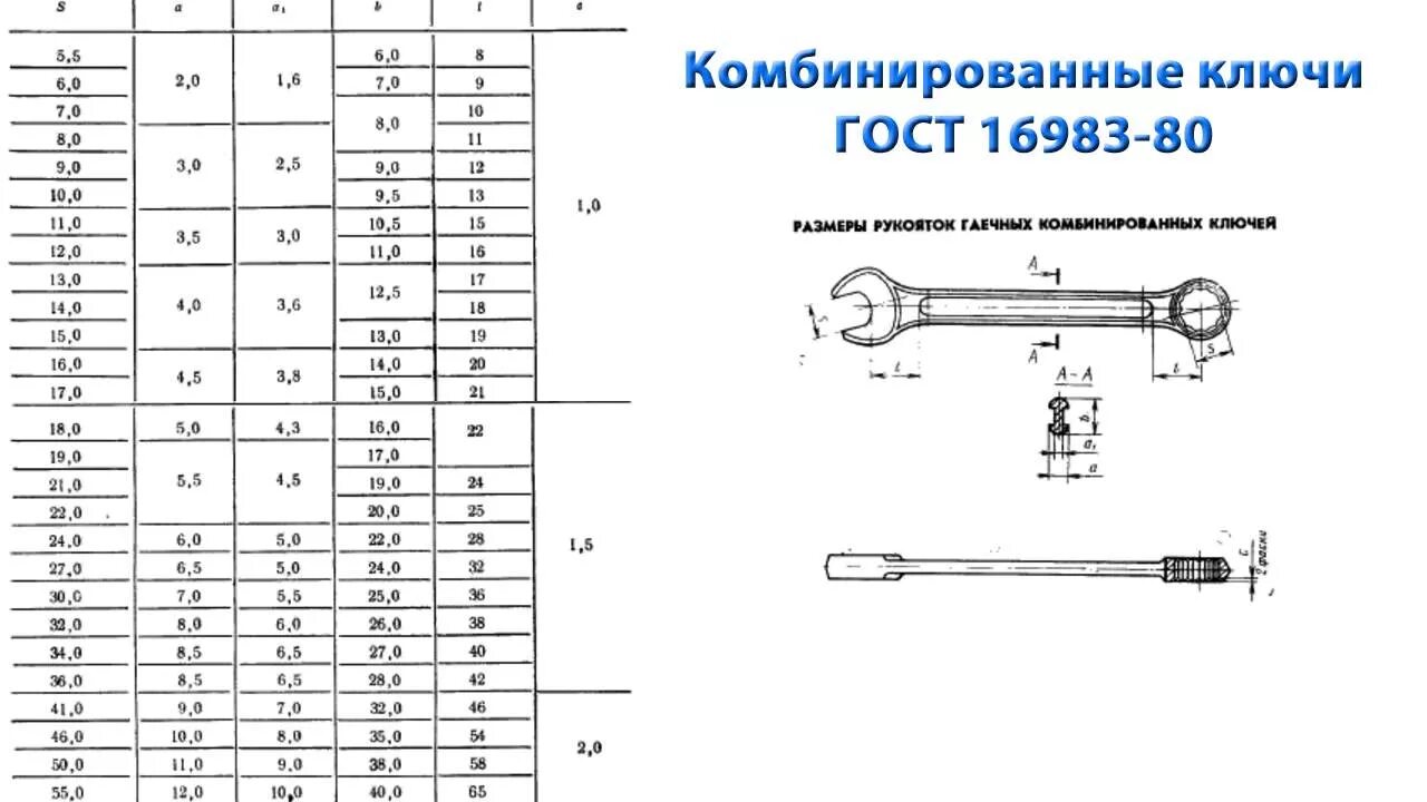 Ключ на 10 размеры. Размеры рожковых гаечных ключей таблица. Ключ рожковый накидной таблица. Типоразмеры рожковых ключей стандартные. Габариты рожковых ключей.