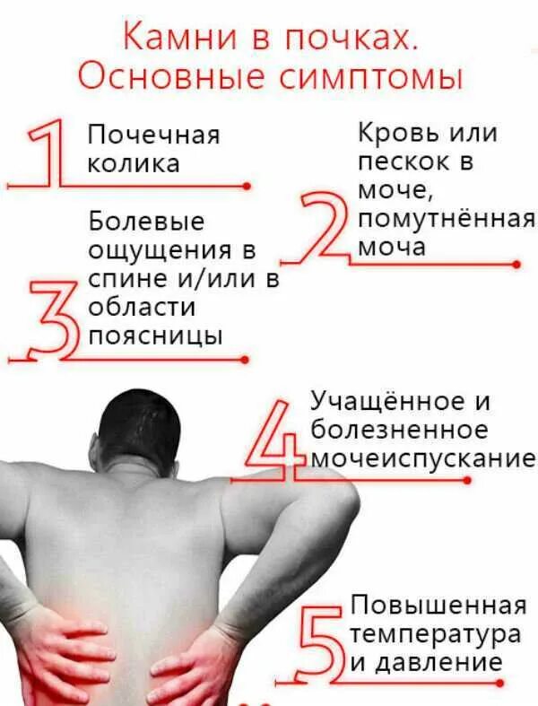 Симптомы проблем с почками. Камни в почках симптомы у мужчин. почечная колика симптомы.