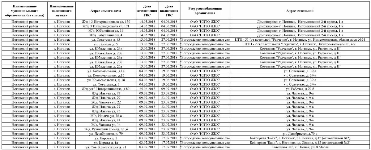 ногинск ревсобраний 17. баннер технические работы на сайте. нпто жкх ногинск. богородские коммунальные системы ногинск. оао нпто жкх ногинск.