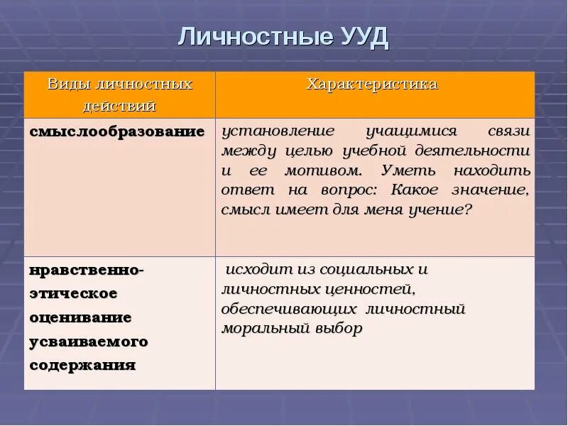 Учебное сотрудничество как способ формирования умения учиться. Специфика универсальных учебных действий. Особенности развития универсальных учебных действий. Учебное сотрудничество как способ формирования умения учиться. Концепция развития гражданской идентичности.