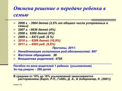 Отмена семей