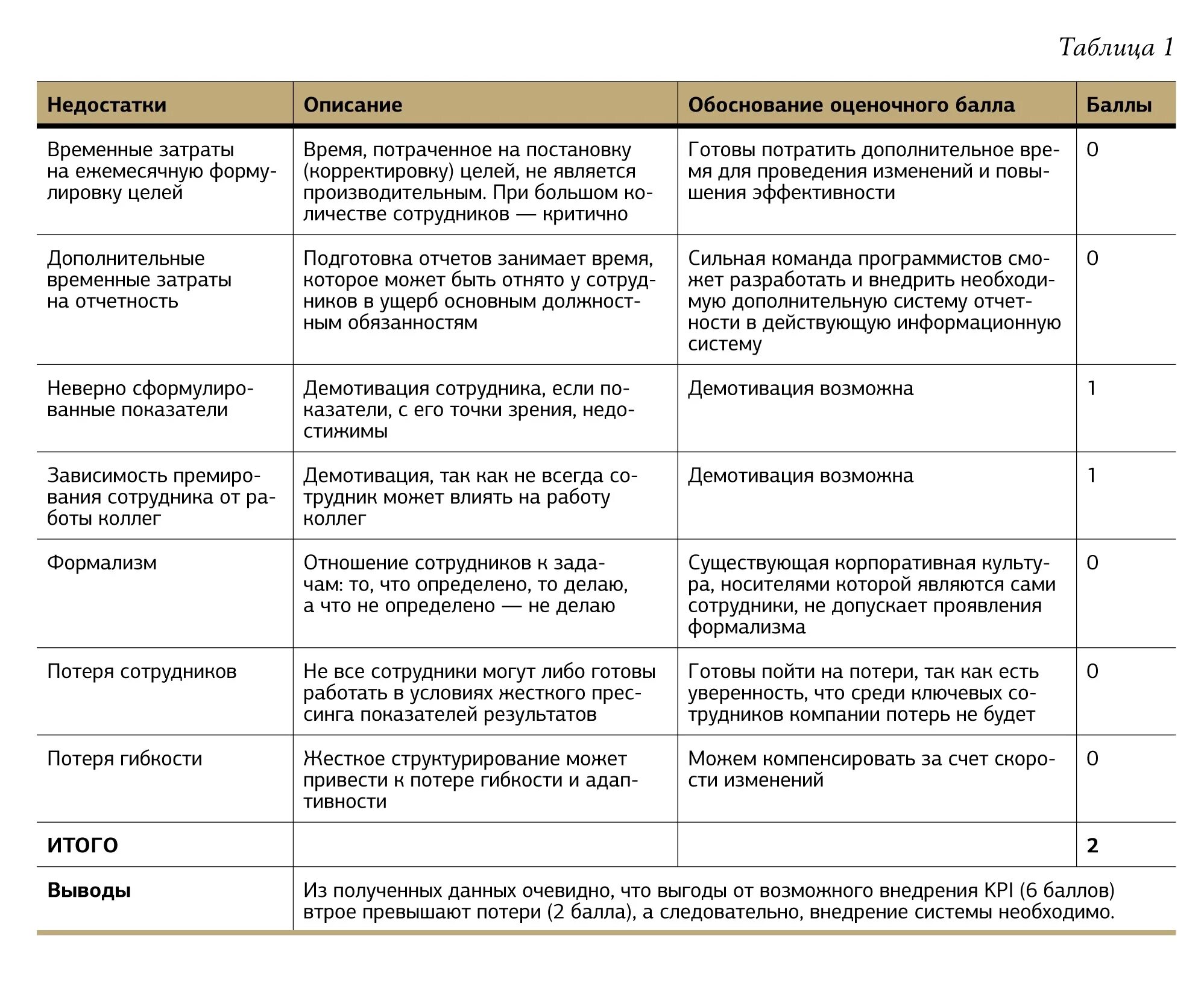 Kpi примеры отделов. Ключевые показатели эффективности примеры для менеджера. Ключевые показатели эффективности сотрудника пример написания. Ключевые показатели эффективности экономиста примеры. Ключевые показатели эффективности KPI менеджера по продажам.