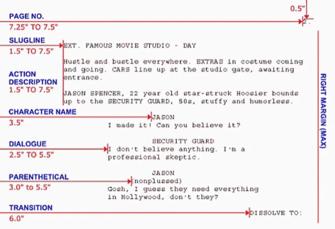 Script example. Script format. How to write a script. Scripted format