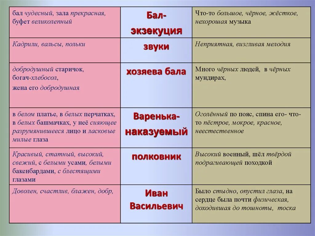 Характер полковника после бала. Хозяева бала после бала. экзекуция после бала. перчатка после бала. перчатки после бала.