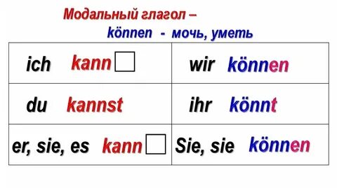 Können спряжение в немецком