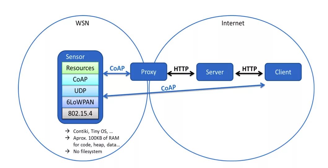 Графический дизайн интерфейсов. Good clients. Всплывающая реклама в правом нижнем углу. Ghost client. Soar client.