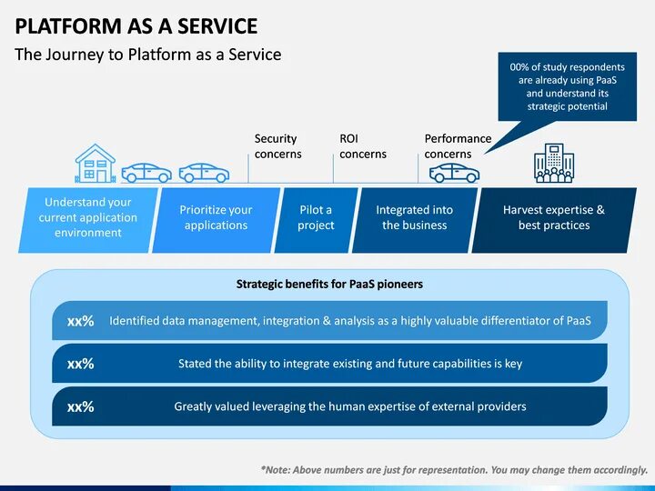 Use platform. Ядро продукта - customer data platform. Use platform. Platform as a service paas microservice bricks. B2b платформа.