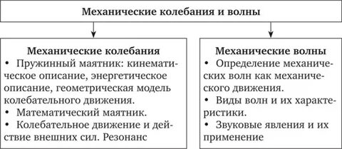 Механические колебания это в физике