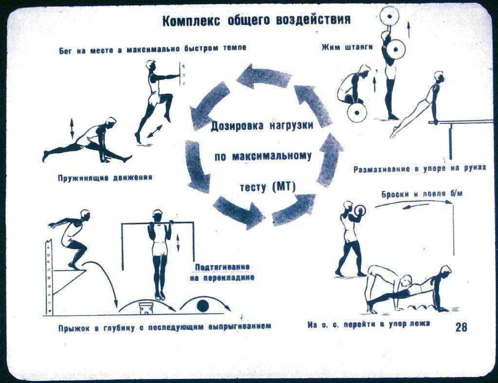 Алгоритмы упражнение