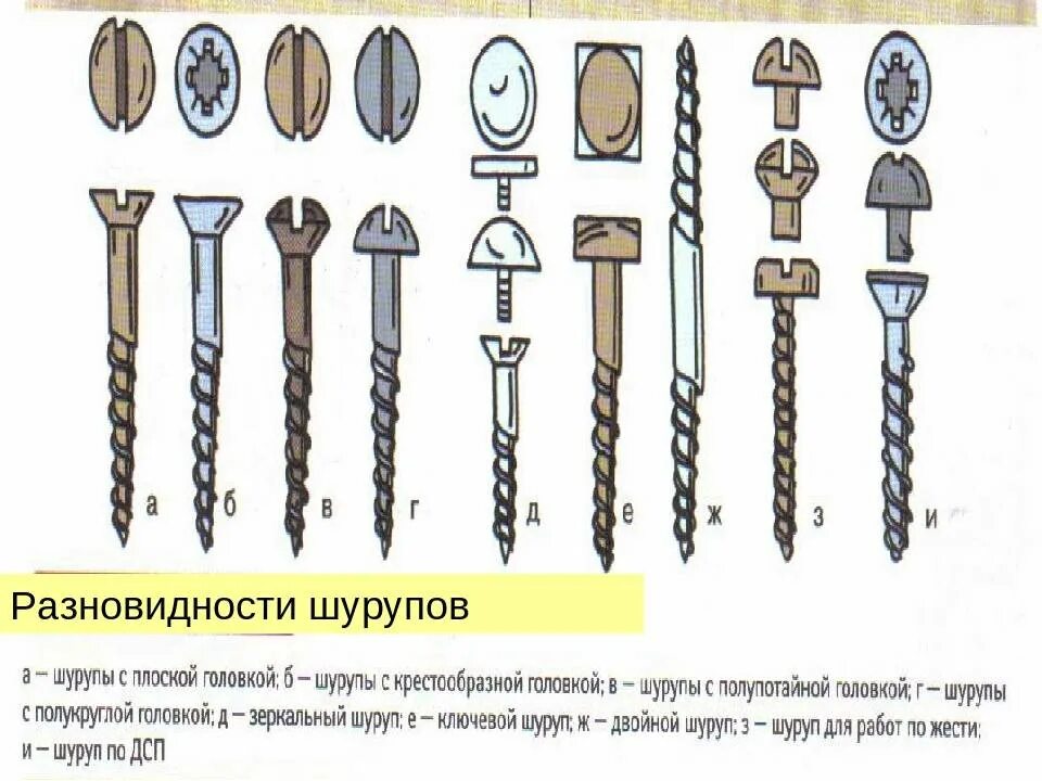 Различие 5 букв. Разновидности гвоздей. Разновидности шурупов. Типы саморезов. Типы гвоздей и шурупов.