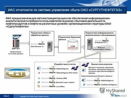 Иас сцг рс я