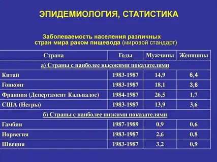 Эпидемиологическая заболеваемость