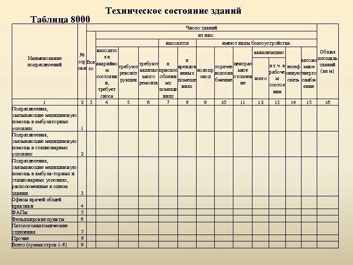 Отчеты медицинских учреждений. Сведения о лечебно-профилактическом учреждении (форма № 30). Отчетная форма 30. Годовой отчет медицинской организации. Форма 30 сведения о медицинской.