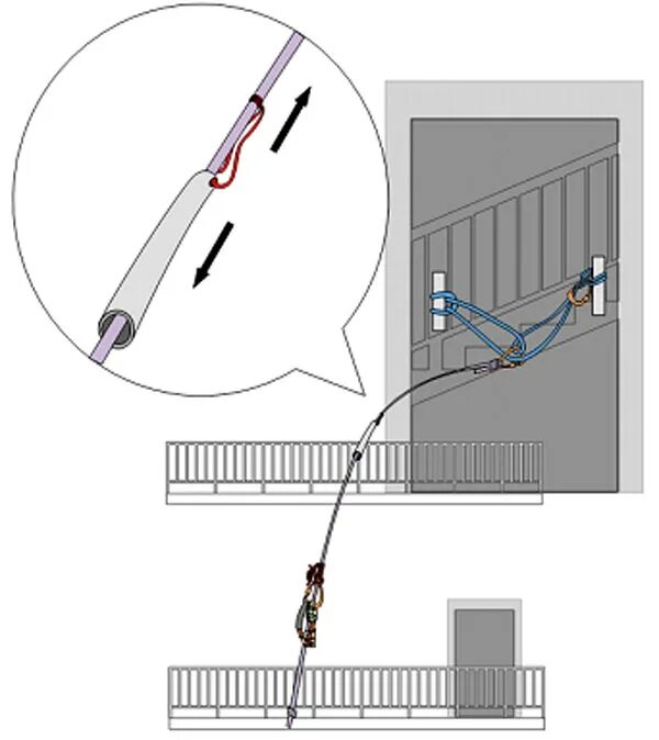 Вертикальные рукавные линии крепятся. Вертикальная прокладка рукавных линий. Прокладка рукавных линий на высоту. Подъем рукавной линии с помощью спасательной веревки. Крепление рукавной линии.