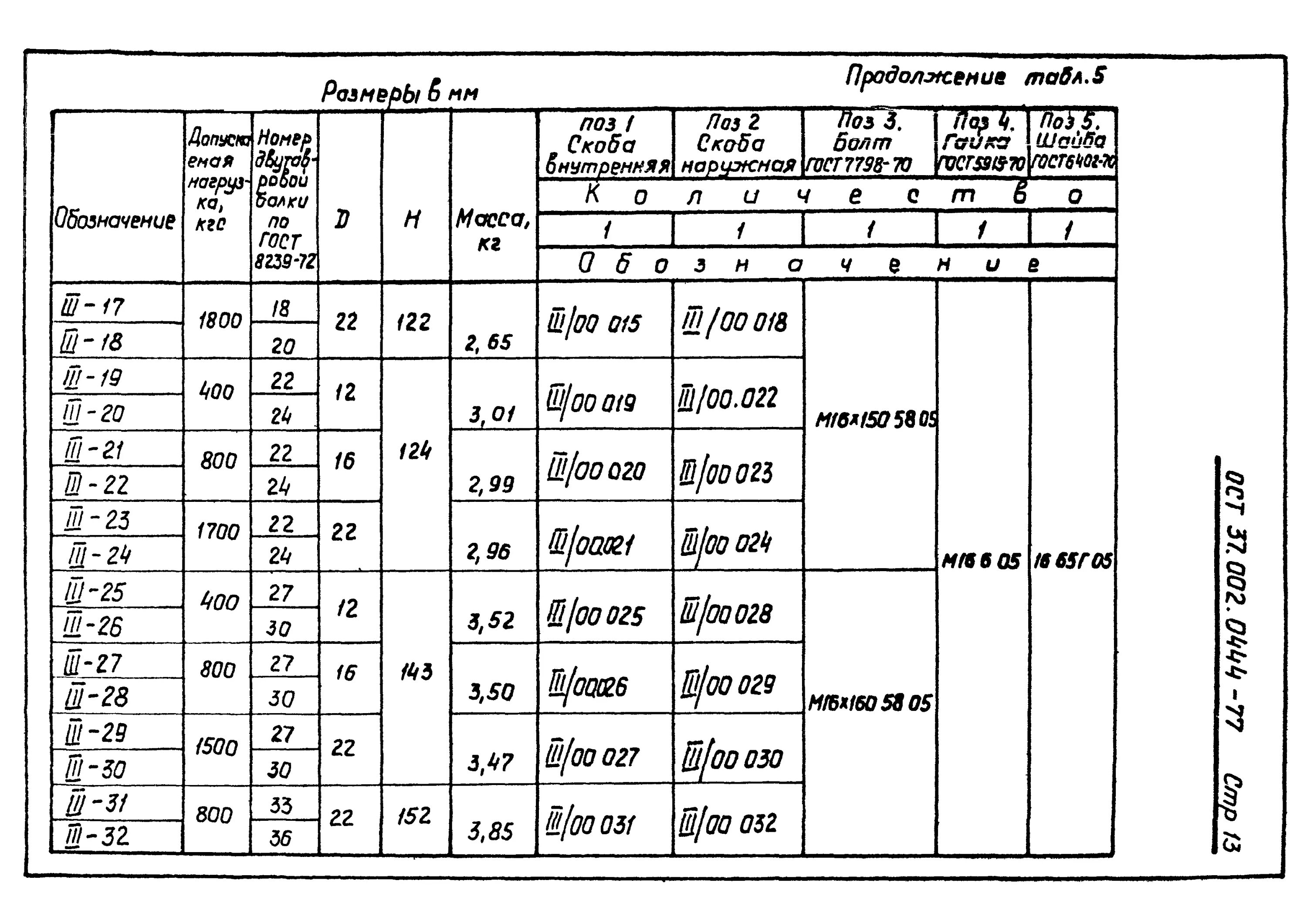 ОСТ 37.001.031-72. ОСТ 37.001.246-82. ОСТ 37.001.031-72, ОСТ 37.001.050-73.. ОСТ 37.001.197.