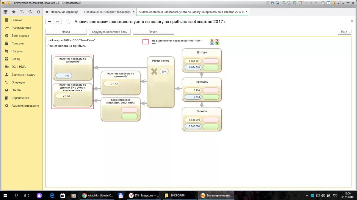 3 организация налогового учета. Анализ учета по налогу на прибыль в 1с. Налоговый учет в программе 1с Бухгалтерия 8.3. Отчет анализ состояния налогового учета по налогу на прибыль в 1с 8.2. Налоговый учет в 1с Бухгалтерия 8.3.