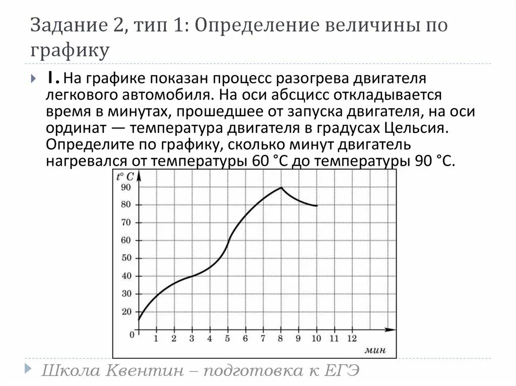Определите по графику за сколько минут. Определение величины по графику. на графике показан процесс разогрева двигателя легкового автомобиля. графическое определение величины работы.. определение величины по диаграмме.