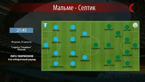 Мальме спарта