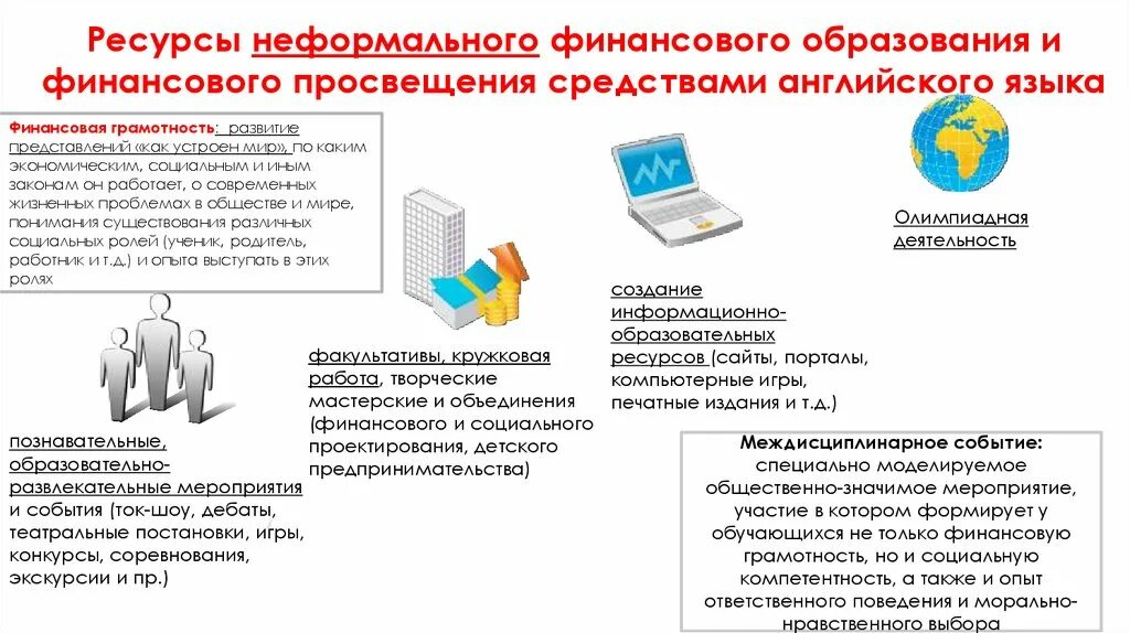 Неформальное образование по финансовой грамотности