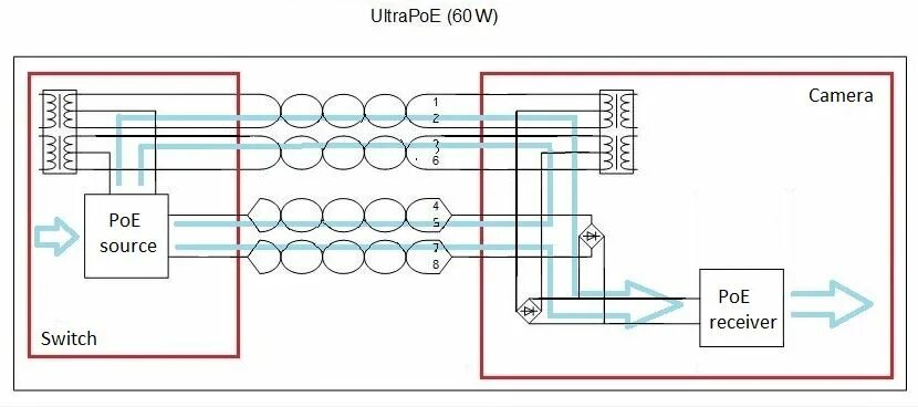 Схема poe питания в ip камере Fix Ethernet 10/100 PoE cable with 7 out of 8 wires alive Super User