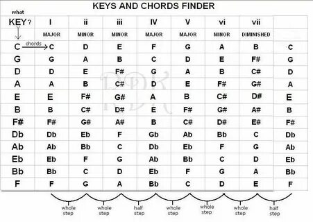 Table key