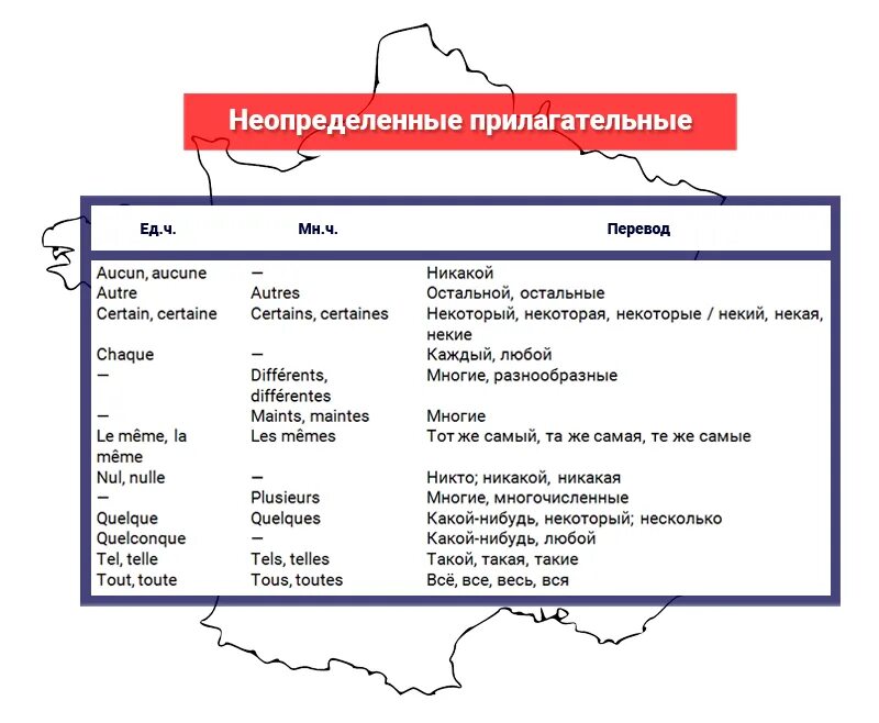 Француз прилагательное. Неопределенные прилагательные во французском языке. Неопределенные прилагательные французского. Неопределенные местоимения и прилагательные во французском языке. Неопределенные прилагательные и местоимения французский.