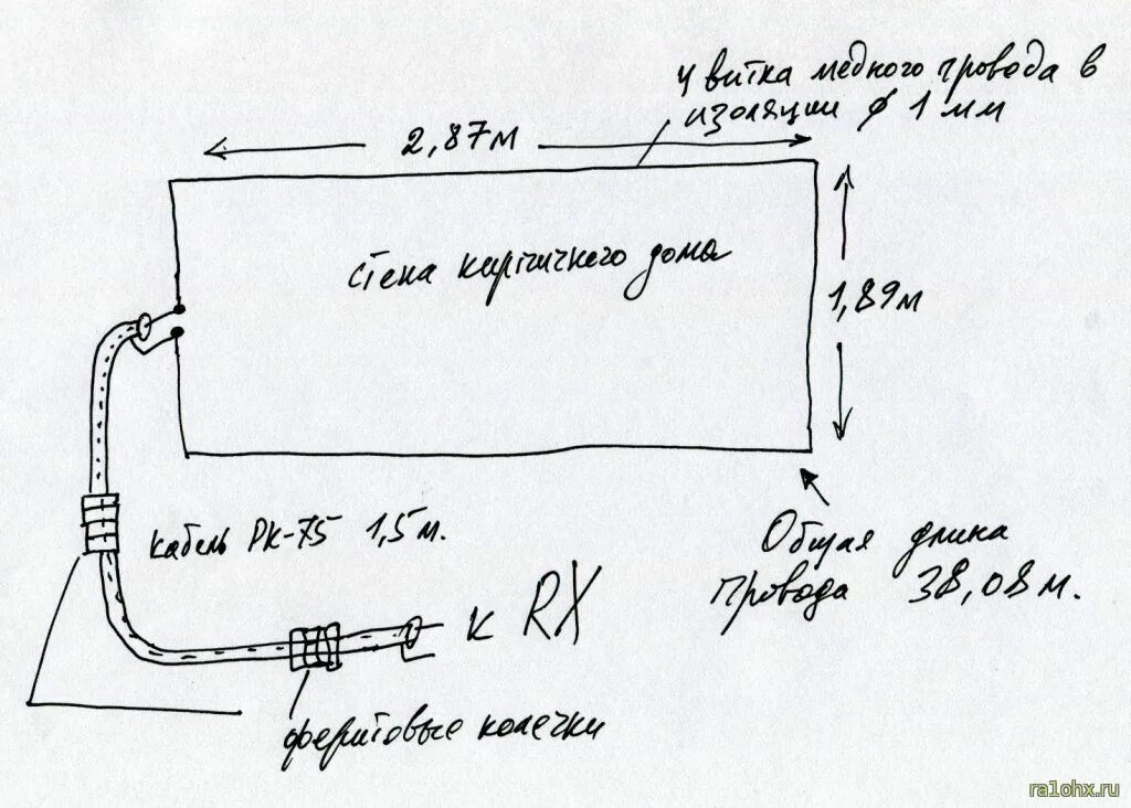 Согласуй антенну