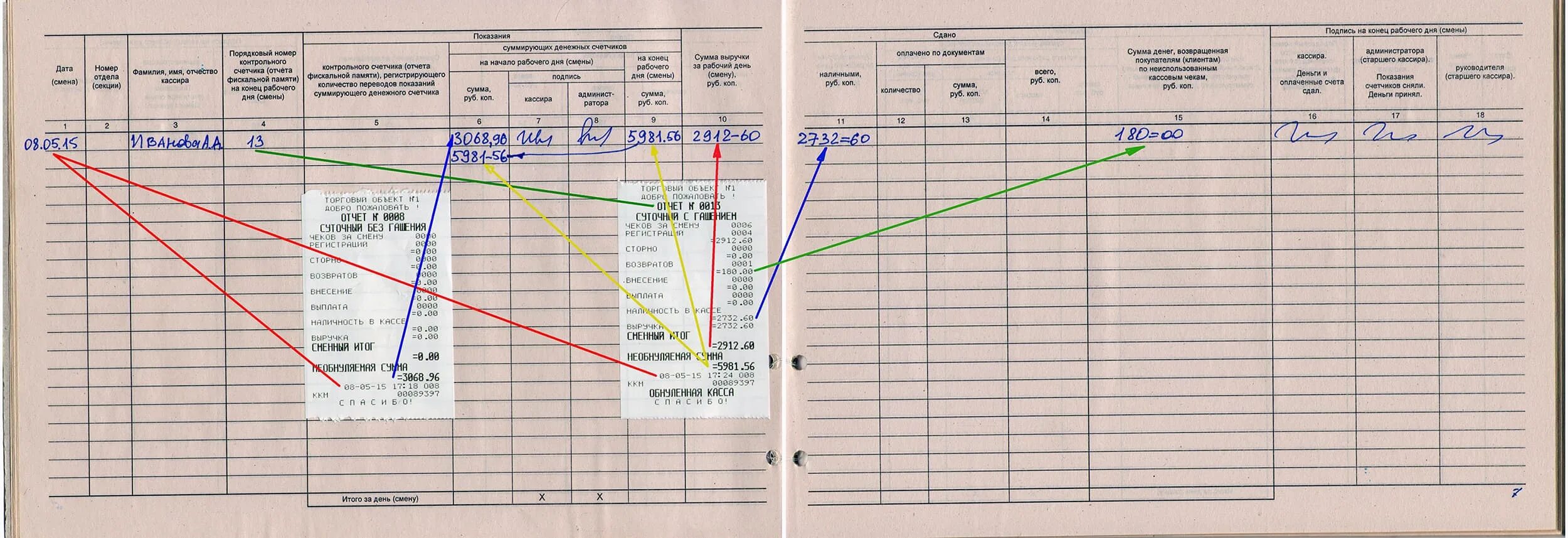 Как заполнять кассовый журнал образец заполнения. Журнал кассира образец заполнения. Образцы заполнения кассового отчета журнала кассира-операциониста. Журнал кассира-операциониста образец заполнения 2021. Как вести кассовую книгу