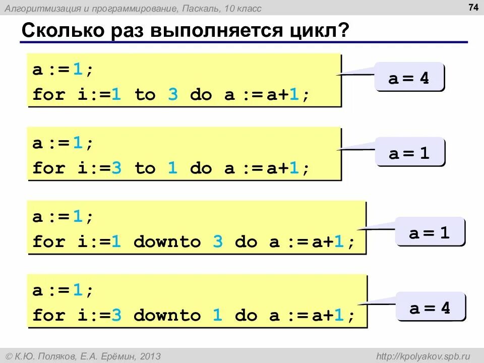 For i 4 to 6 do. Циклы на языке паскаль 10 класс. цикл for паскаль. сколько раз выполнится цикл. паскаль программирование.
