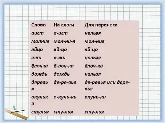 Змея разделить на слоги