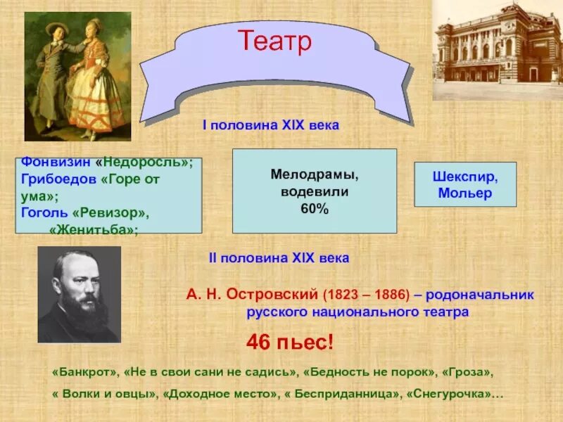 Драматургия второй половины 19 века. Драматурги второй половины 19 века. Драматургия второй половины xx века. Литература второй половины xix века. Драматургия второй половины 19 века.