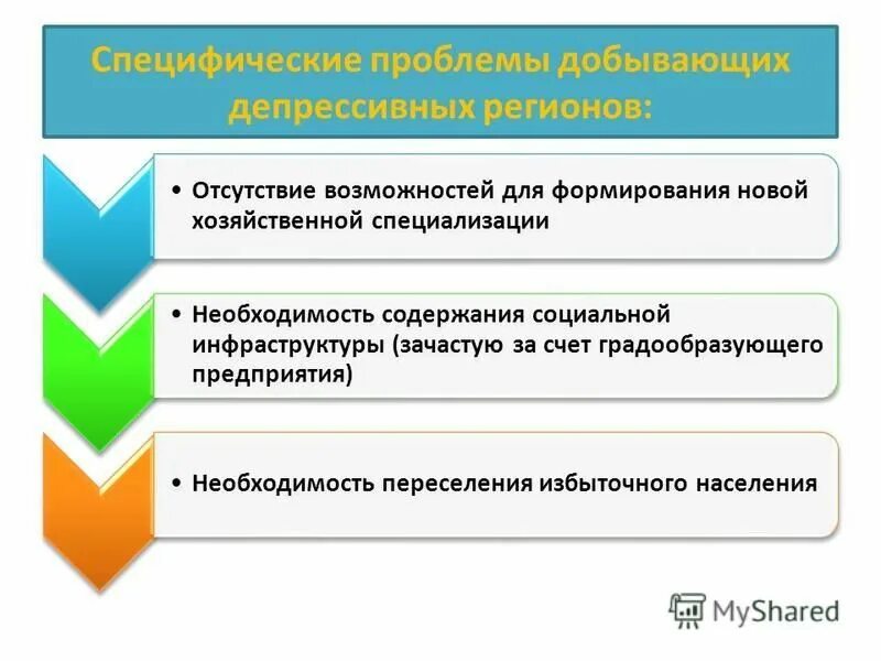 депрессивные регионы классификация. депрессивные территории. признаками региона являются:. специфические проблемы добывающих депрессивных регионов. депрессивные регионы характеризуются.