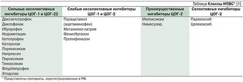 Цог 2 препараты список