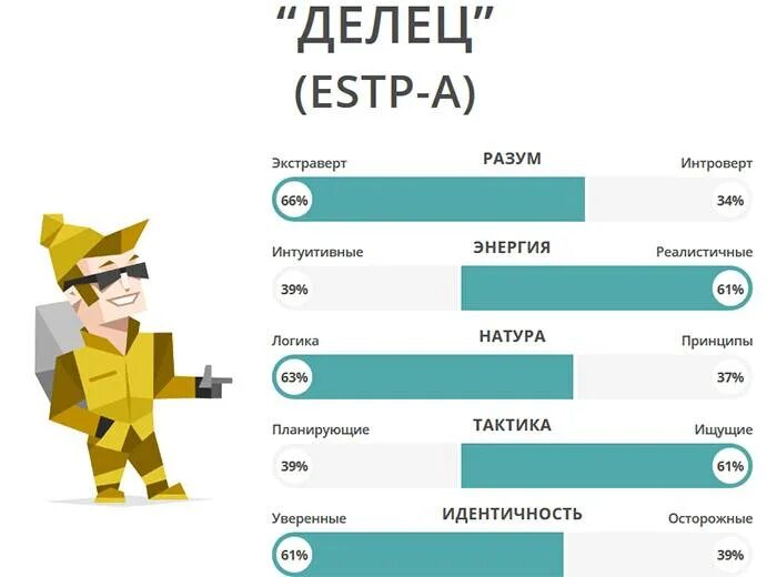Виды типов личности. Проемист 16 типов личности. Предприимчивый тип личности. Estp тип личности персонажи. Тип личности предприниматель.