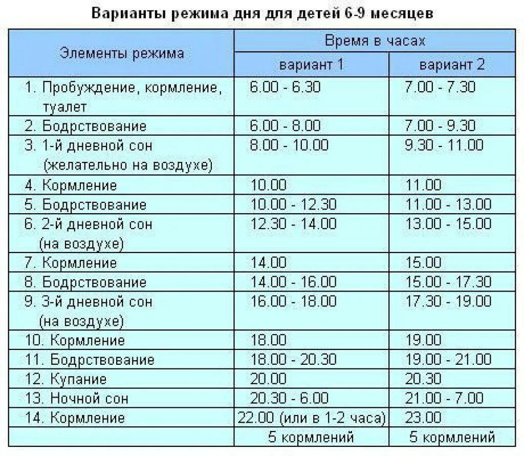 Св режим. Распорядок дня грудничка в 7 месяцев. Распорядок дня в 6 месяцев на искусственном вскармливании. Режим кормления 6 месячного ребенка. Распорядок дня новорожденного в 6 месяцев.