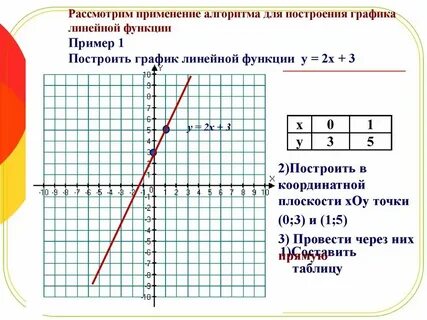 Функция координаты 7 класс