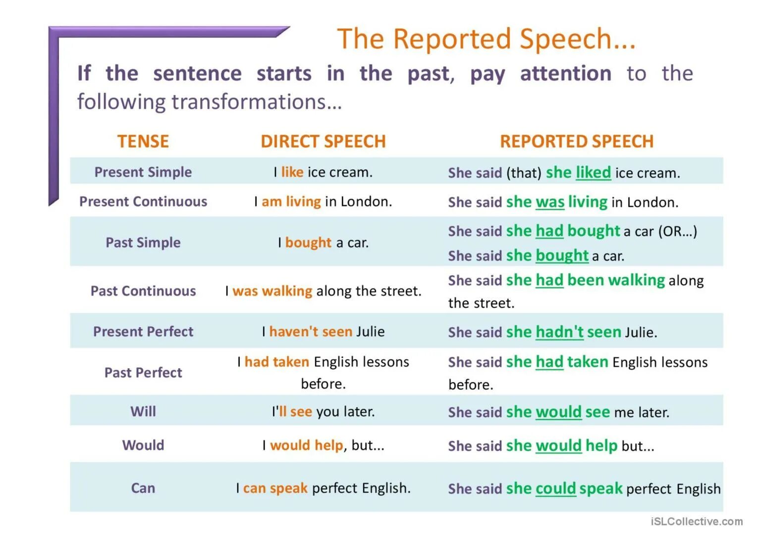 Sentence s in reported speech