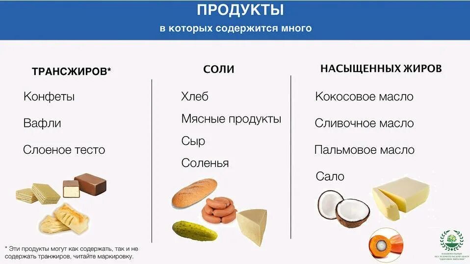 В каких маслах содержится. Продуктов, содержащих трансжиры,. Трансжиры. Насыщенные жиры и трансжиры. Насыщенные и ненасыщенные жиры в продуктах.