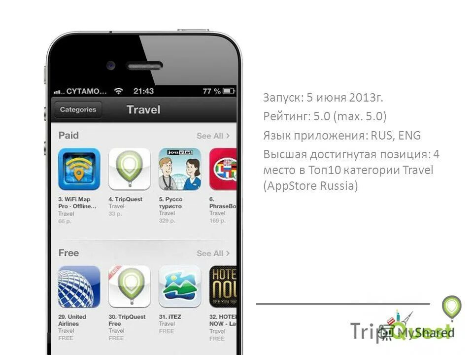 Плей маркет телеграм. Приложение аптека 22. Приложение аптека 22. Приложение аптека 22. Приложение аптека 22.
